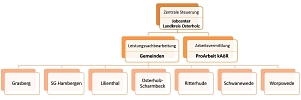 Jobcenter&nbsp;&copy;&nbsp;Landkreis Osterholz